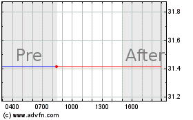 Haga Click aquí para más Gráficas Global X Funds.