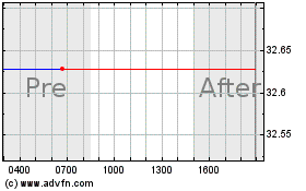 Haga Click aquí para más Gráficas Pacer Trendpilot Fund of....