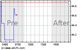 Haga Click aquí para más Gráficas ProShares Ultra Russell2....