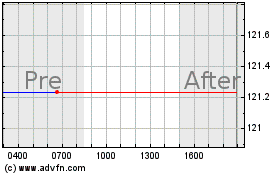 Haga Click aquí para más Gráficas Vanguard FTSE All World ....