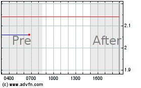 Haga Click aquí para más Gráficas Envoy Medical.