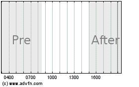 Haga Click aquí para más Gráficas Franklin.