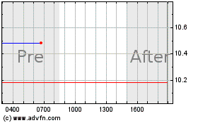 Haga Click aquí para más Gráficas Intergral Ad Science.