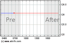 Haga Click aquí para más Gráficas S&P US Growth ETF.