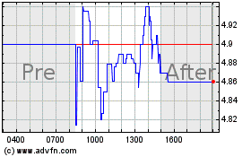 Haga Click aquí para más Gráficas Outbrain.