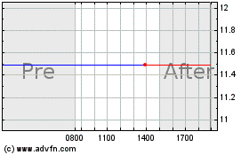 Haga Click aquí para más Gráficas ORBCOMM.