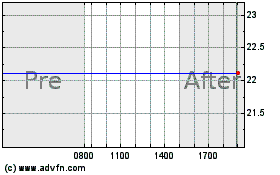 Haga Click aquí para más Gráficas Superior Well Services (MM).