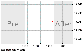 Haga Click aquí para más Gráficas Urovant Sciences.