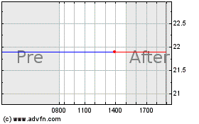 Haga Click aquí para más Gráficas USA Technologies.