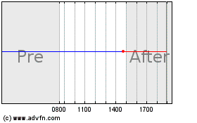 Haga Click aquí para más Gráficas Vidler Water Resources.