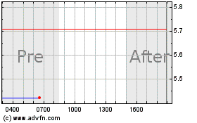 Haga Click aquí para más Gráficas BRC.