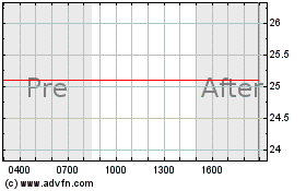 Haga Click aquí para más Gráficas Capital Trust Sbi.