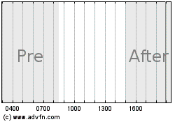 Haga Click aquí para más Gráficas Advisors