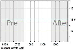 Haga Click aquí para más Gráficas Kayne Anderson Energy Development Company (delisted).