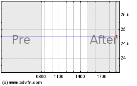 Haga Click aquí para más Gráficas Trine Acquisition.