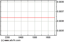 Haga Click aquí para más Gráficas .