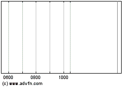 Haga Click aquí para más Gráficas Investec Bnk 28.