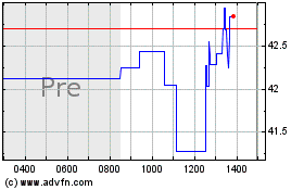 Haga Click aquí para más Gráficas Acme United.