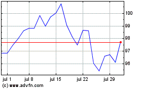 Haga Click aquí para más Gráficas Vanguard ESG US Stock ETF.