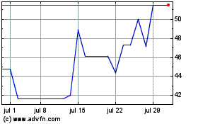 Haga Click aquí para más Gráficas Gabelli Global Utility a....