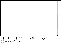 Haga Click aquí para más Gráficas Inter-Atlantic Financial.