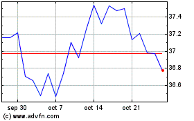 Haga Click aquí para más Gráficas Pimco RAFI ESG US ETF.