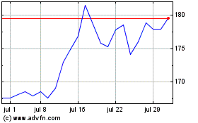 Haga Click aquí para más Gráficas Vanguard Extended Market....