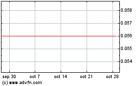 Haga Click aquí para más Gráficas Norwest Energy Nl.