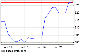 Haga Click aquí para más Gráficas Avalonbay Communities.