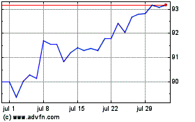 Haga Click aquí para más Gráficas Fundo DE Investimento Im....