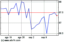 Haga Click aquí para más Gráficas Xp Credito Imobiliario -....