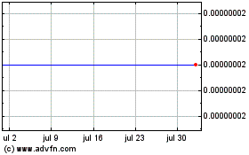 Haga Click aquí para más Gráficas LatiumX.