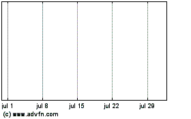 Haga Click aquí para más Gráficas .