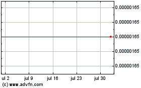 Haga Click aquí para más Gráficas PATRON.