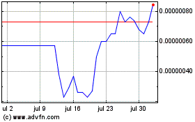 Haga Click aquí para más Gráficas Populous.