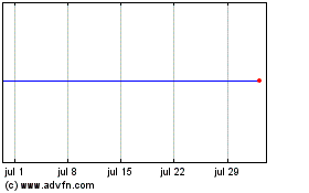 Haga Click aquí para más Gráficas Road Man 2.8332.