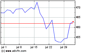 Haga Click aquí para más Gráficas Ivz Ndaq Ew Acc.