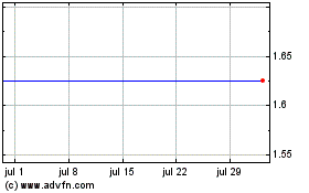 Haga Click aquí para más Gráficas Geong.