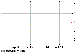 Haga Click aquí para más Gráficas In Cup Plus.