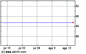 Haga Click aquí para más Gráficas Kgr Absolute Return Pcc.