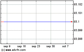 Haga Click aquí para más Gráficas Kaspikz JSC.