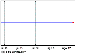 Haga Click aquí para más Gráficas Nmcn.