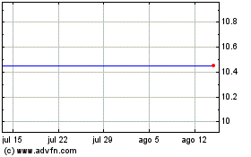 Haga Click aquí para más Gráficas Plant Impact.