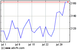 Haga Click aquí para más Gráficas Ubsetf Ukgbpa.