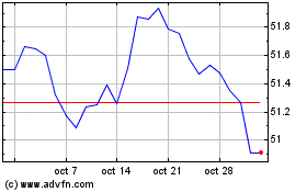 Haga Click aquí para más Gráficas Spdr Gbp.