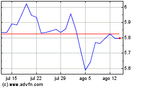 Haga Click aquí para más Gráficas Ivz Nrg Esg Acc.