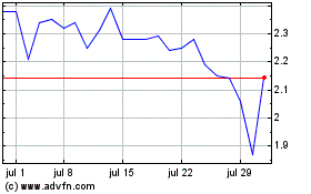 Haga Click aquí para más Gráficas Envoy Medical.