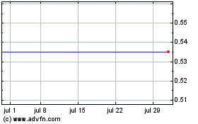 Haga Click aquí para más Gráficas Hollis-Eden Pharmaceuticals (MM).