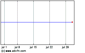 Haga Click aquí para más Gráficas S&W Seed Company (MM).