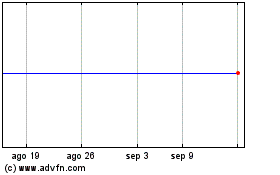 Haga Click aquí para más Gráficas TriState Capital.